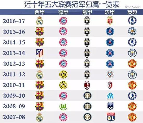 交平台分享
